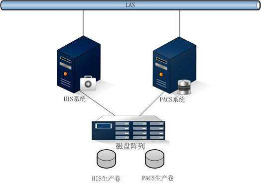 分布式集群内存数据技术引领12306技术革命_分布式集群内存数据技术_分布式集群内存数据技术