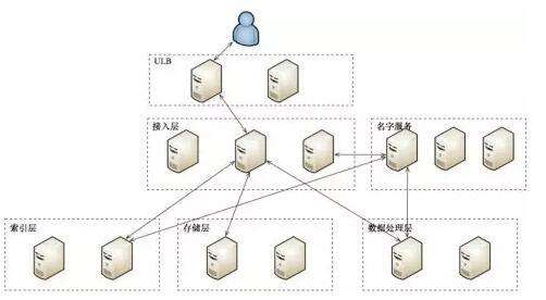 分布式集群内存数据技术_分布式集群内存数据技术_分布式集群内存数据技术引领12306技术革命