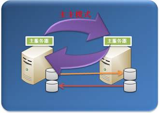 分布式集群内存数据技术引领12306技术革命_分布式集群内存数据技术_分布式集群内存数据技术