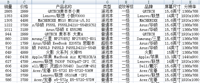 销售笔记本电脑