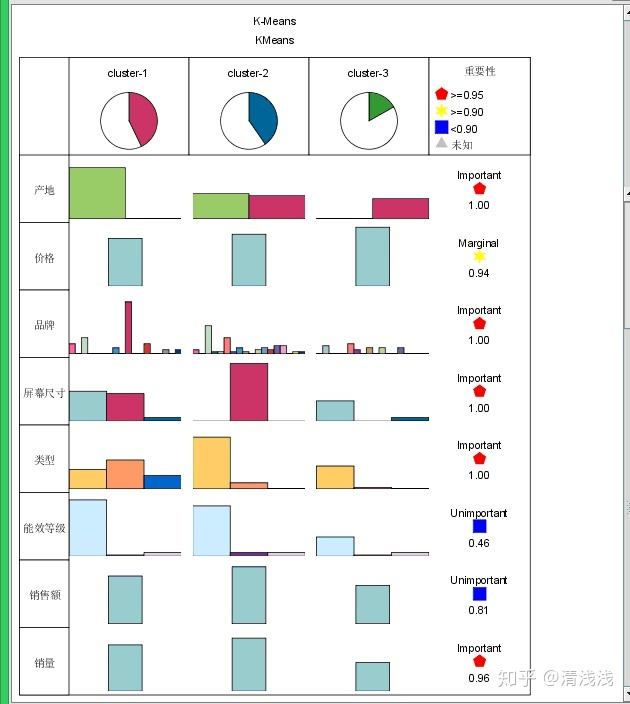 销售笔记本电脑