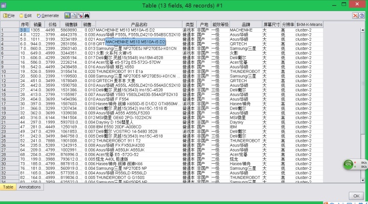 销售笔记本电脑