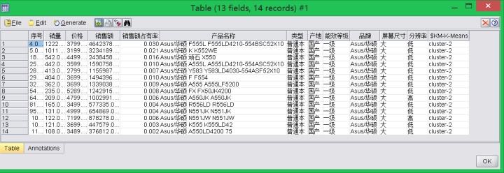 销售笔记本电脑