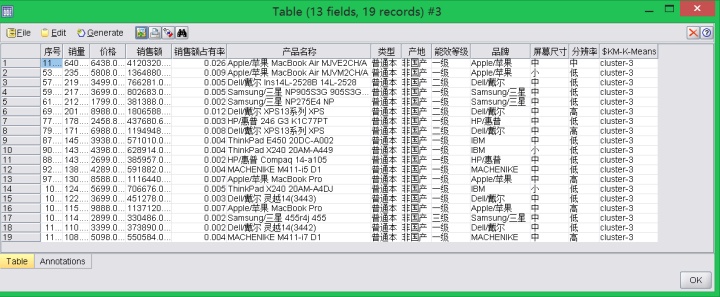 销售笔记本电脑