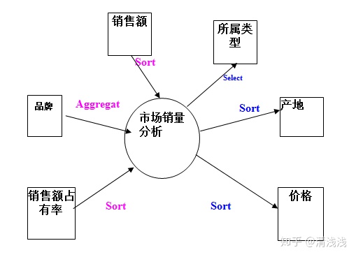 销售笔记本电脑