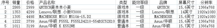 销售笔记本电脑