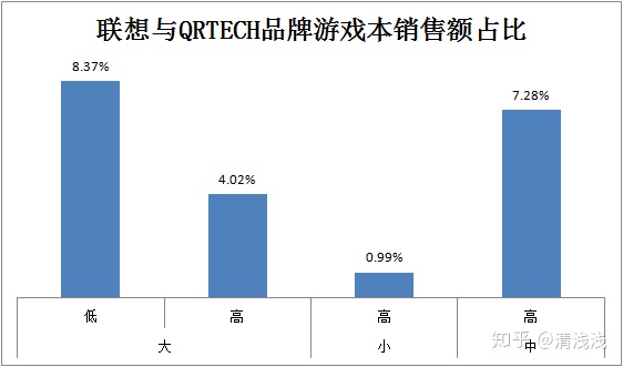 销售笔记本电脑