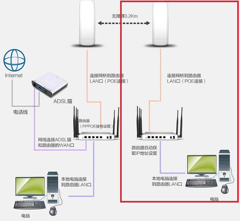 带路由器的猫怎么设置路由器_带路由器功能的光猫_猫带路由器