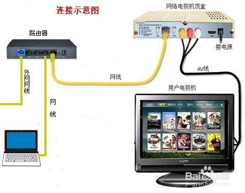 xp笔记本怎么设置无线网络连接_xp笔记本怎么设置无线网络连接