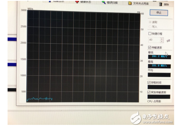 计算机组成、CPU、内存一文详解