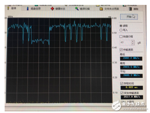 计算机组成、CPU、内存一文详解