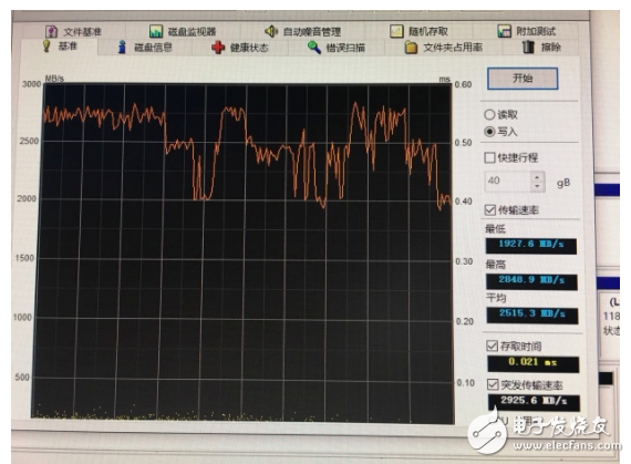 计算机组成、CPU、内存一文详解