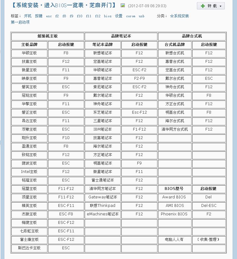 u盘启动盘是什么?_u盘启动盘是什么_u盘启动盘uefi是什么意思