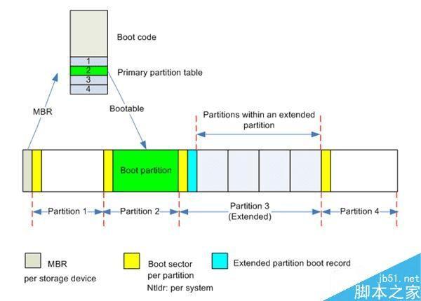 移动硬盘分区软件 mbr_移动硬盘分区软件 mbr