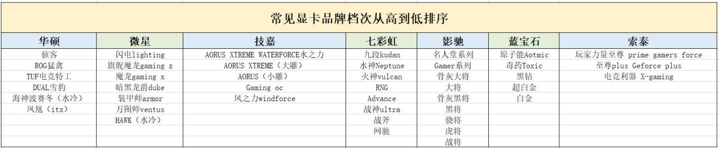 显卡品牌型号