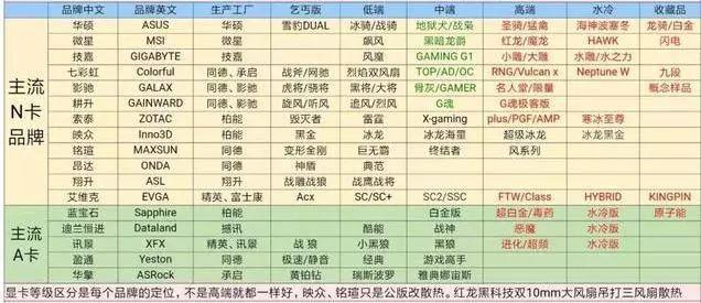 外媒：原创            2020超全显卡选购攻略丨不同品牌和型号