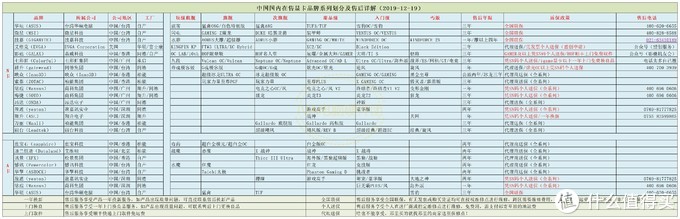 高清版新榜图鉴文末有网盘下载，笔者在下文将做简略介绍