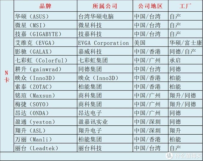 排名原则上不分先后，请勿带节奏。