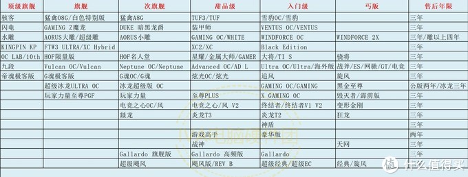 nVIDIA各品牌显卡等级速查表