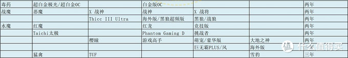 AMD各品牌显卡等级速查表