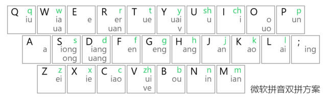 iphone输入法不能打字