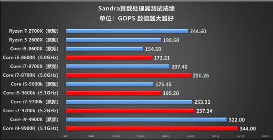 哪个浏览器占内存最小_哪个浏览器占内存最小