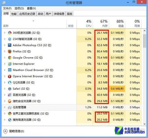 哪个浏览器占内存最小_哪个浏览器占内存最小