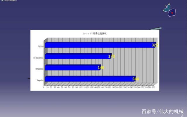 图形设计显卡