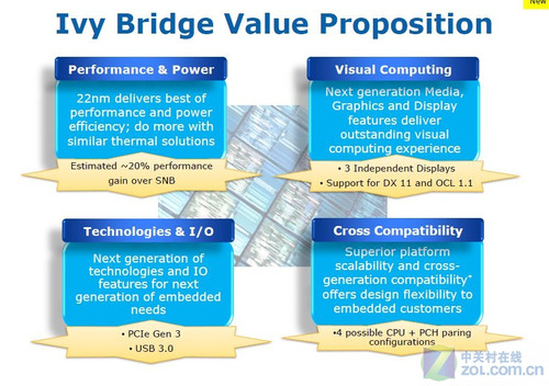 7系降临 Intel下一代芯片组到底什么样 