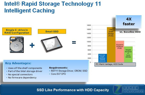 7系降临 Intel下一代芯片组到底什么样 