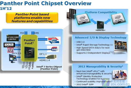 7系降临 Intel下一代芯片组到底什么样 