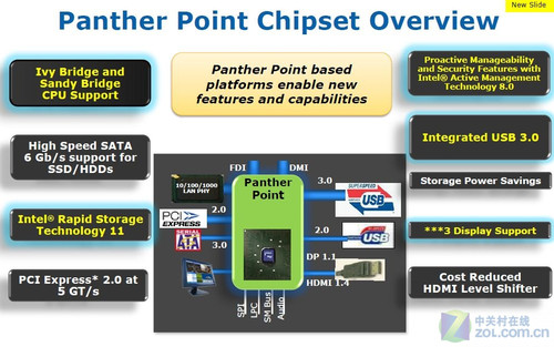 7系降临 Intel下一代芯片组到底什么样 