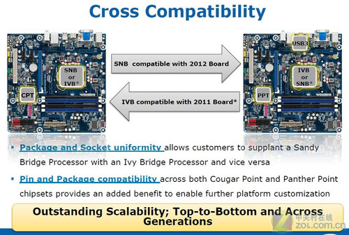 7系降临 Intel下一代芯片组到底什么样 
