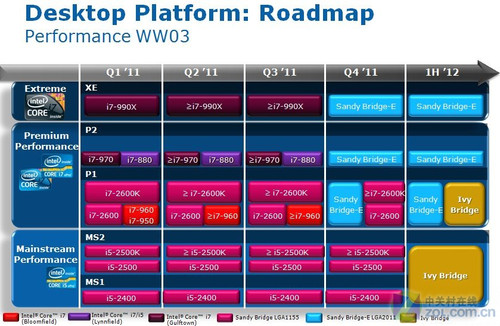 7系降临 Intel下一代芯片组到底什么样 