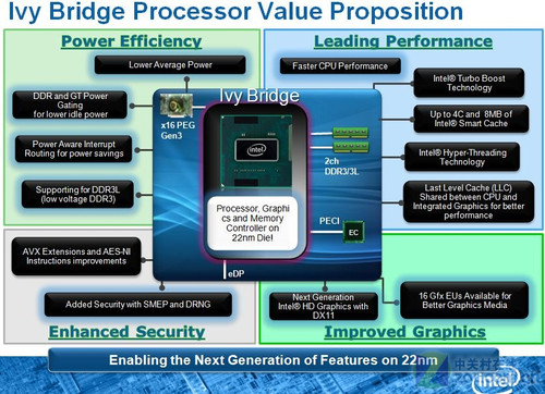 7系降临 Intel下一代芯片组到底什么样 