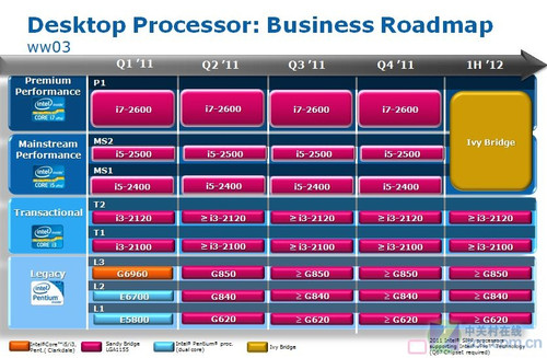 7系降临 Intel下一代芯片组到底什么样 