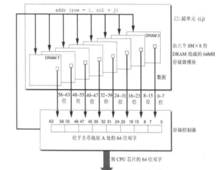 内存地址线工作原理