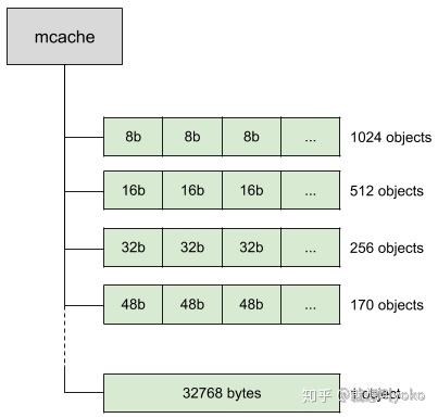 内存地址线工作原理_内存地址线工作原理