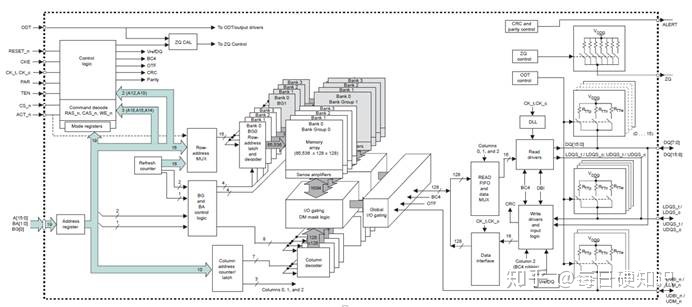 内存地址线工作原理