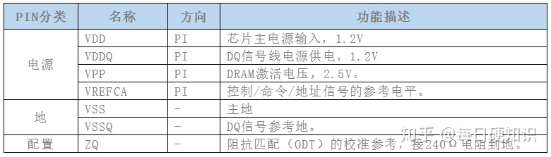 内存地址线工作原理