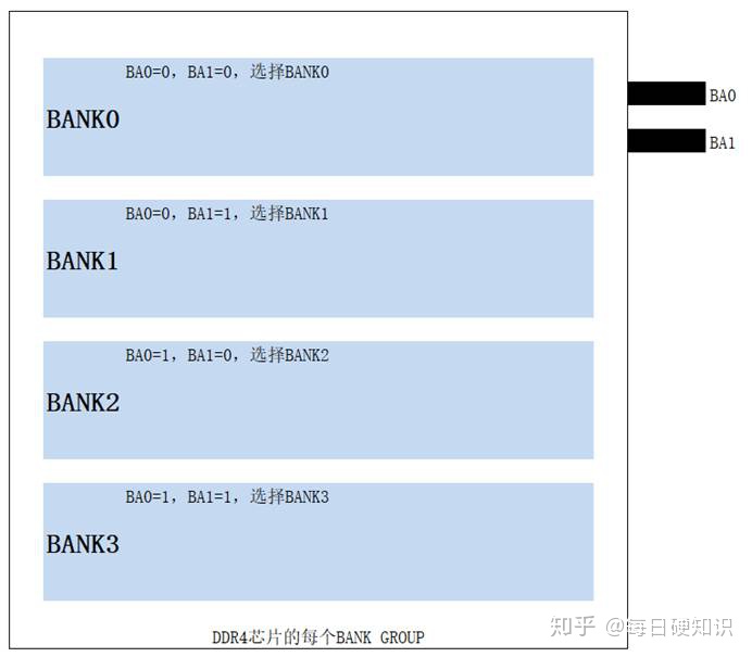 内存地址线工作原理