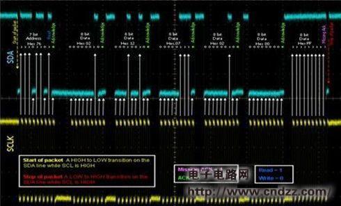 内存地址线工作原理_内存地址线工作原理