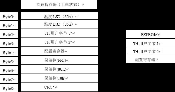内存地址线工作原理_内存地址线工作原理