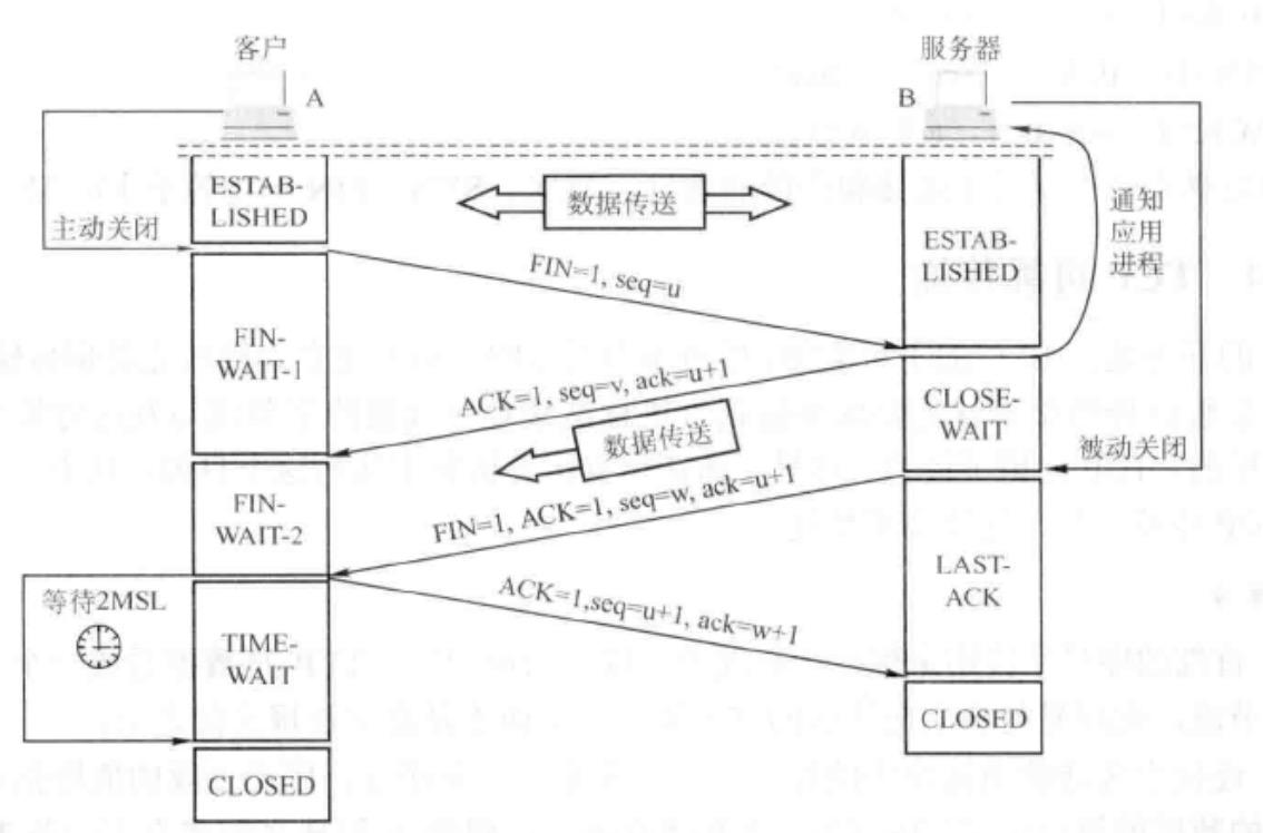 内存地址线工作原理_内存地址线工作原理