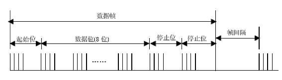 内存地址线工作原理_内存地址线工作原理