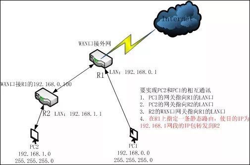 大型路由器怎么设置