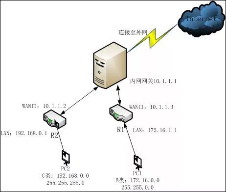 大型路由器怎么设置