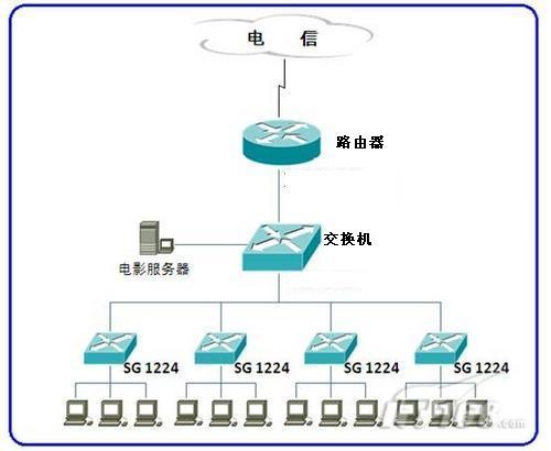 大型路由器怎么设置_大型路由器怎么设置