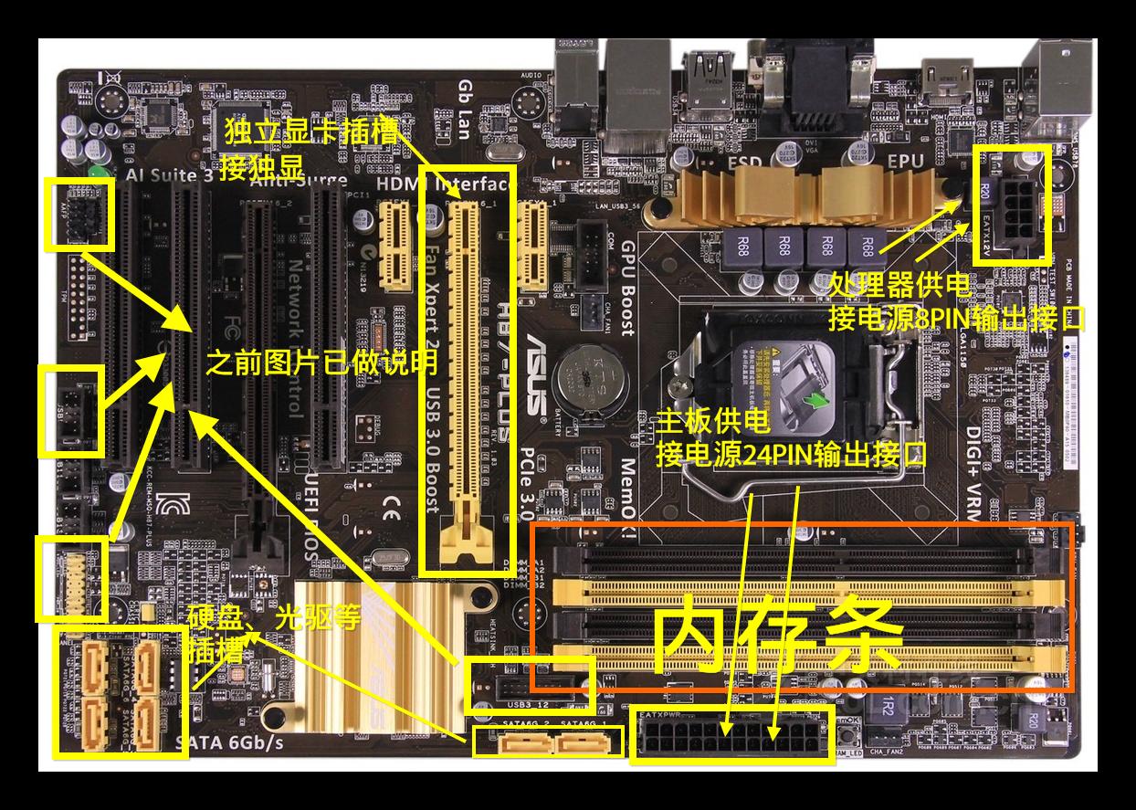 华硕b85主板支持什么cpu_华硕b85主板支持什么cpu