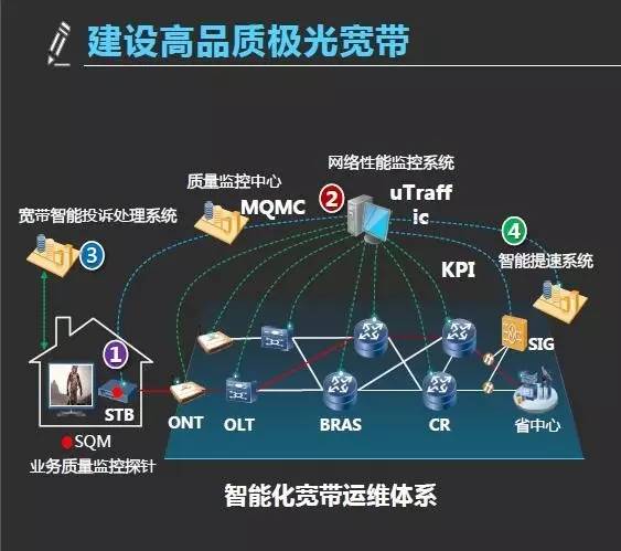 中国移动宽带免费送_中国移动免费送宽带_中国移动免费送宽带